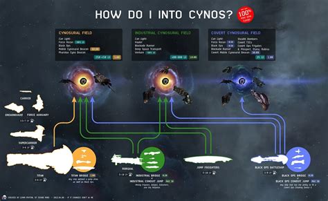 eve game|Full list of EVE Guides in one place.